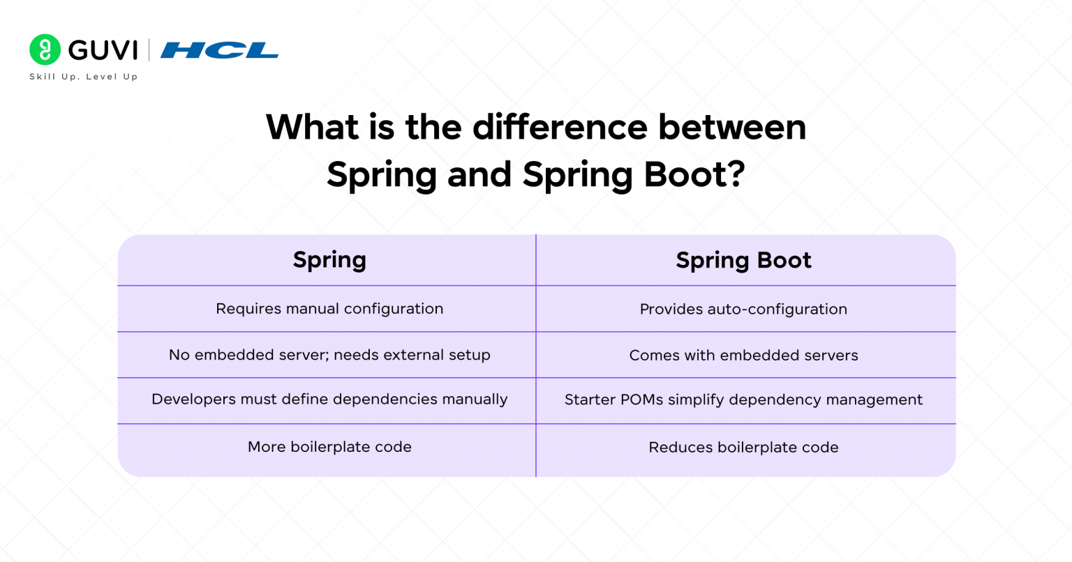 Spring Boot 3.x Interview Prep: Latest 50 Common Questions