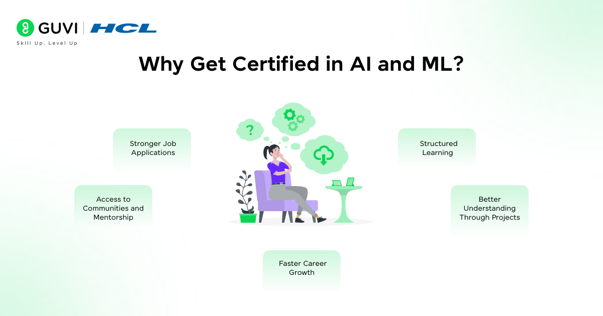 7 Best AI and ML Certifications to Power Up Your Career 3 Get Certified in AI and ML
