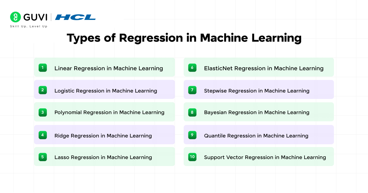 Top 10 Types of Regression in Machine Learning You Must Know 1 Types of Regression in Machine Learning