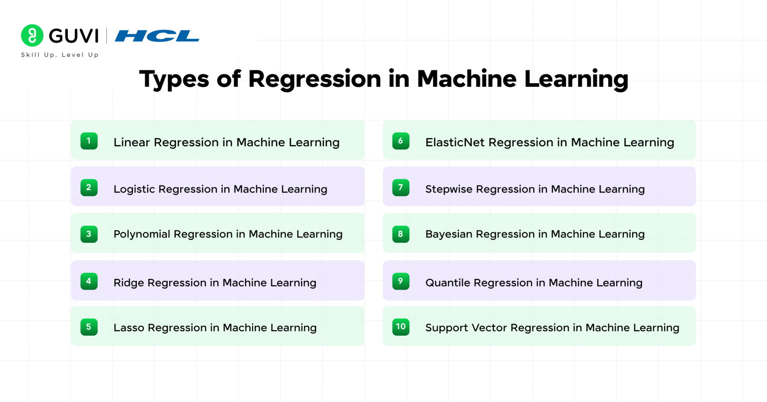 Types of Regression in Machine Learning