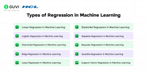Types of Regression in Machine Learning