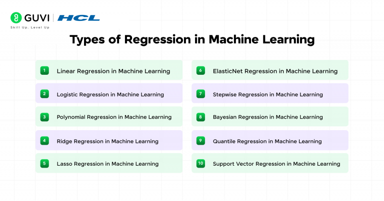 Types of Regression in Machine Learning