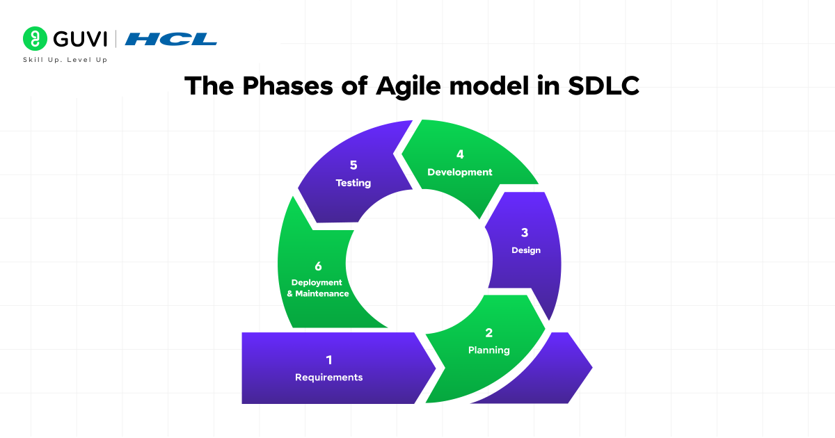Agile Methodology Explained: Principles, Phases, and Benefits 1 01@2x
