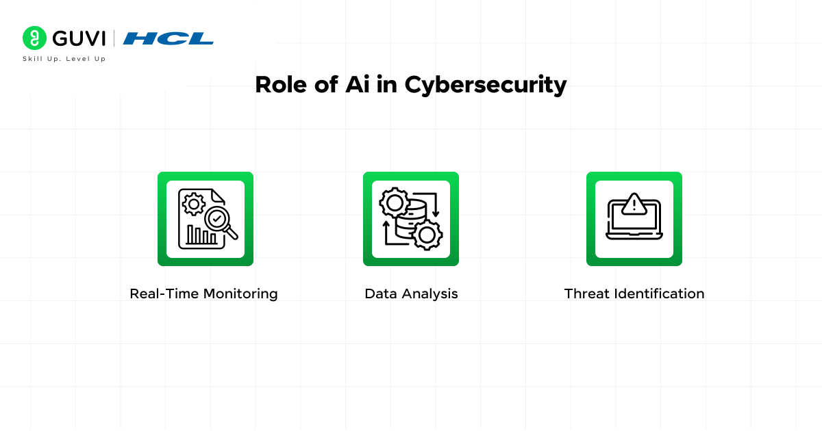 Artificial Intelligence in Cybersecurity: The Future of Smarter, Safer Systems 1 01@2x 2 1