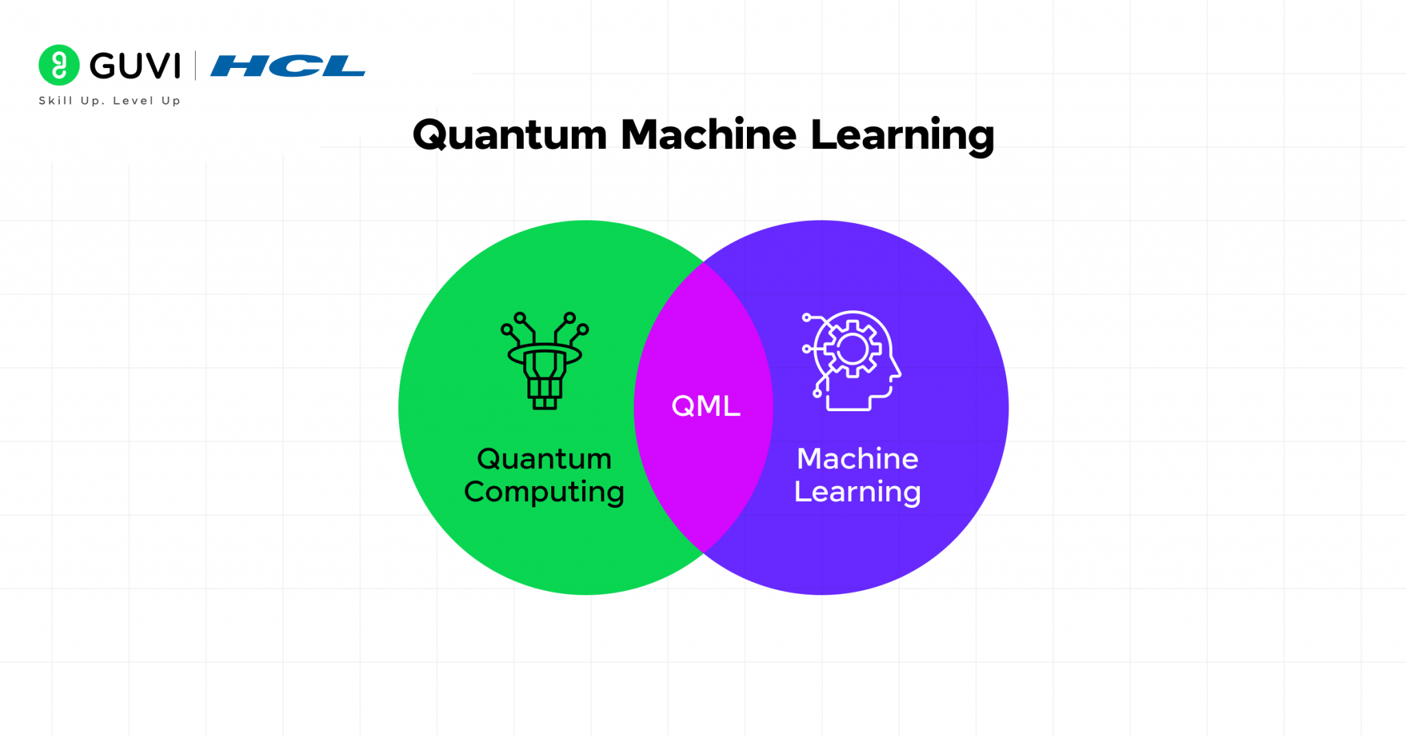 Quantum Machine Learning Explained | Guide & Key Concepts