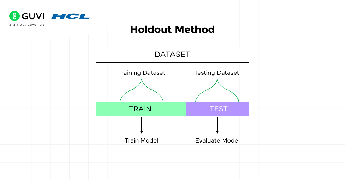 Cross Validation in Machine Learning: The Ultimate Guide for Beginners 1 01@2x 5 1