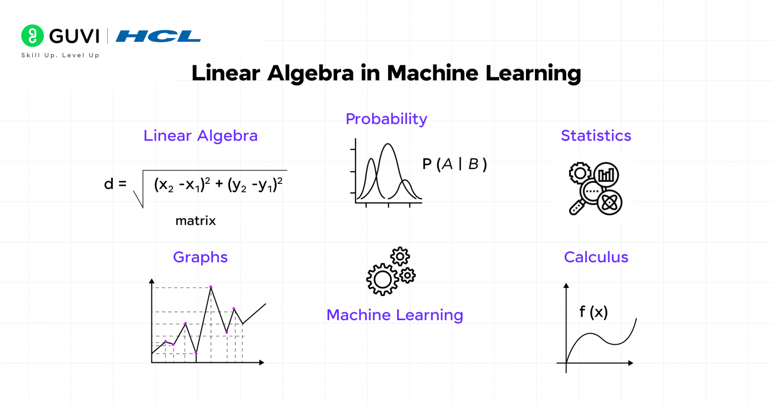The Complete Linear Algebra for Machine Learning Guide