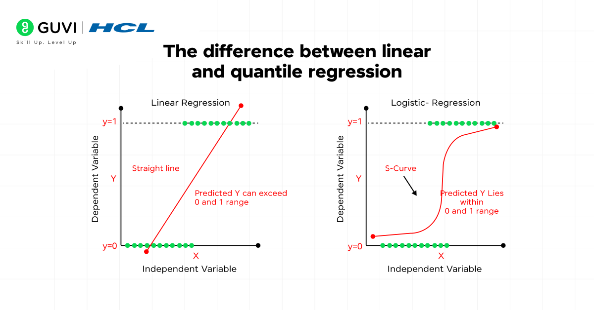 Types of Regression in Machine Learning
