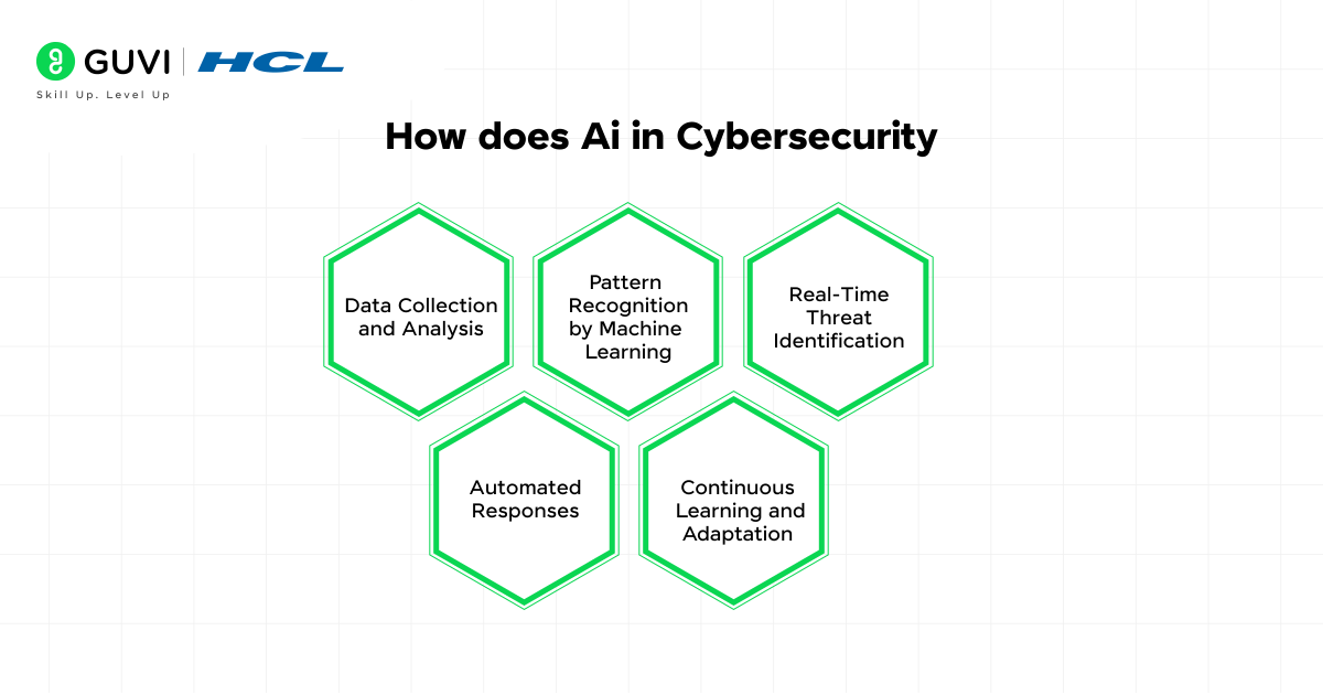 Artificial Intelligence in Cybersecurity: The Future of Smarter, Safer Systems 2 02@2x 2 1