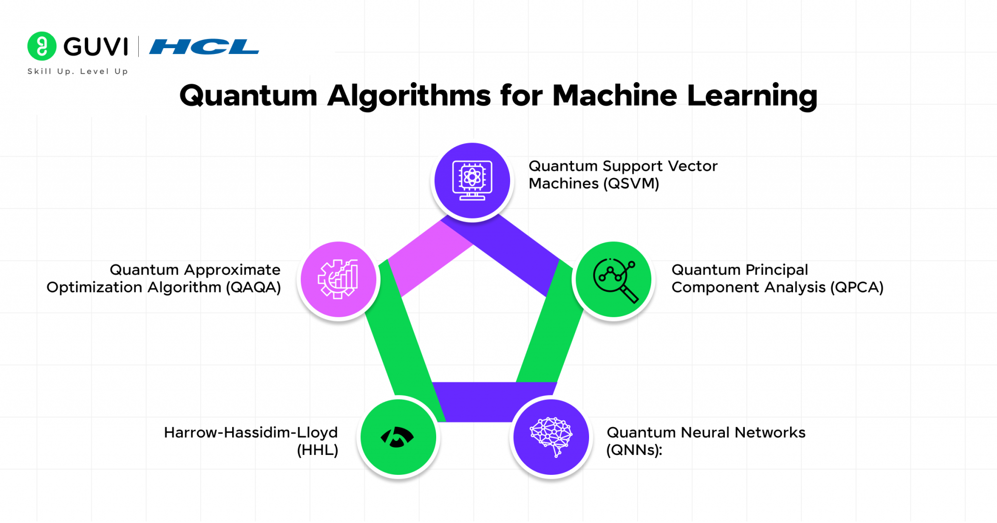 Quantum Machine Learning Explained Guide Key Concepts