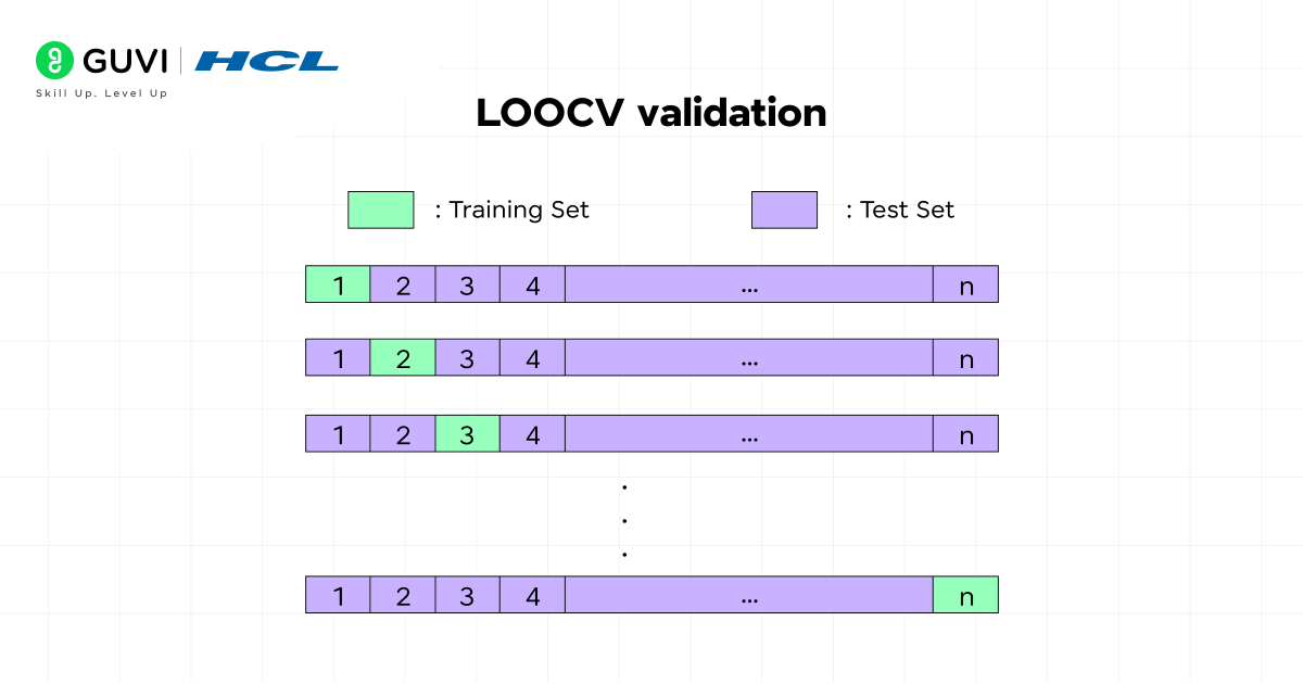 Cross Validation in Machine Learning: The Ultimate Guide for Beginners 2 02@2x 6 1