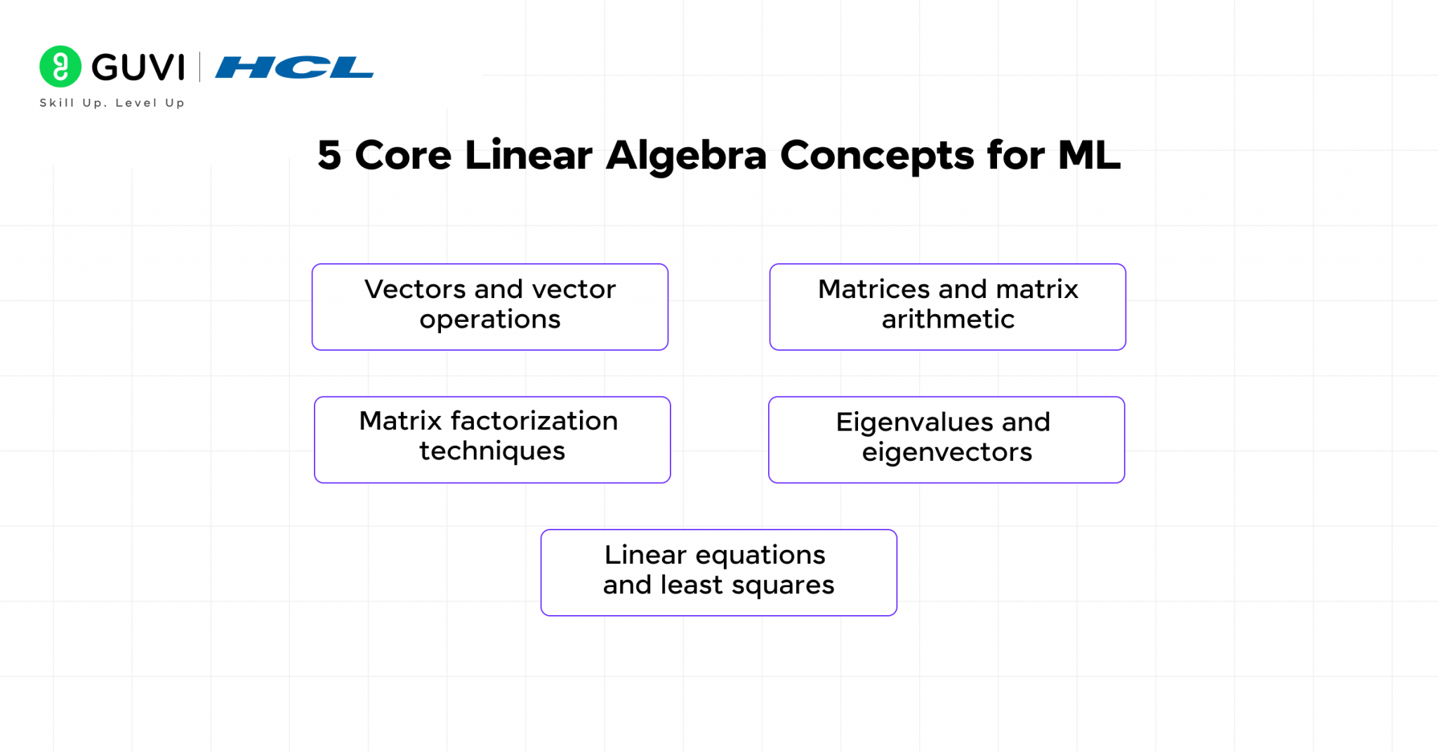 The Complete Linear Algebra for Machine Learning Guide