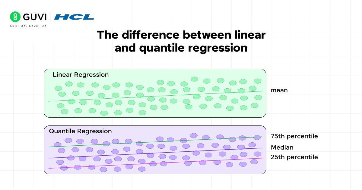 Top 10 Types of Regression in Machine Learning You Must Know 8 03@2x 1