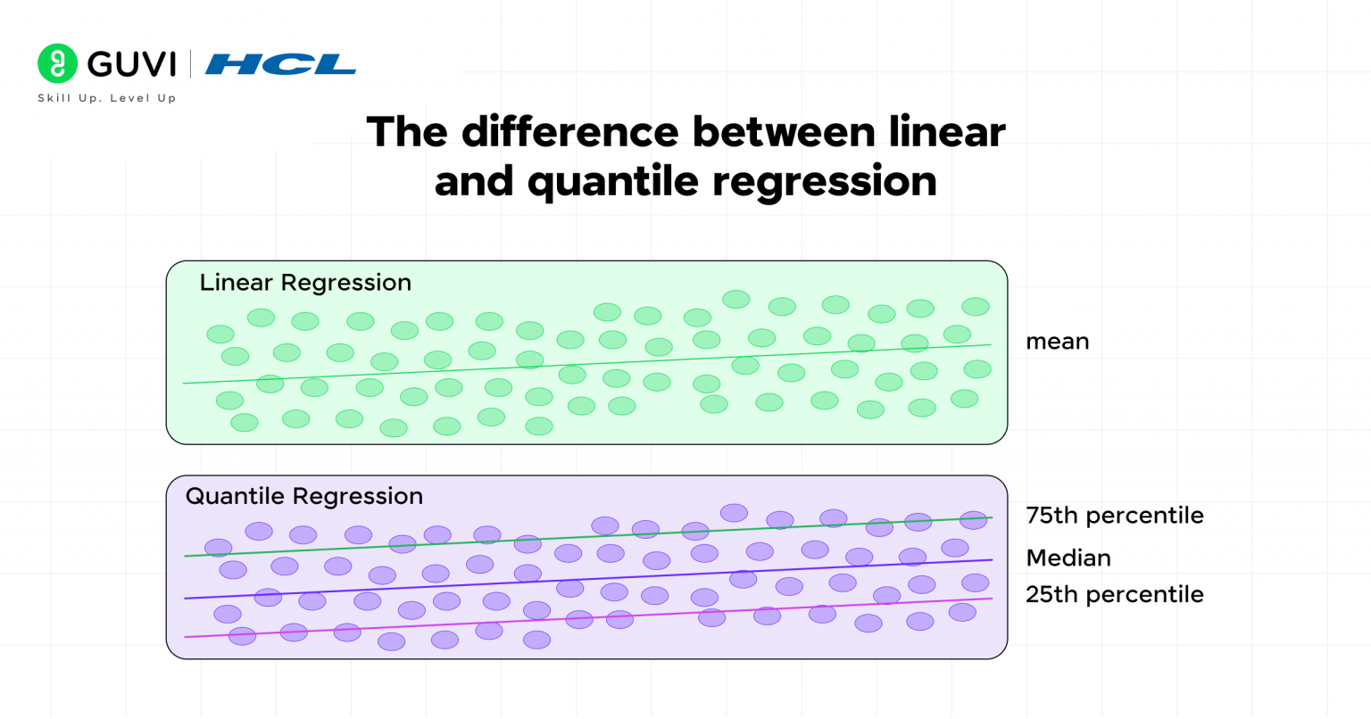Types of Regression in Machine Learning