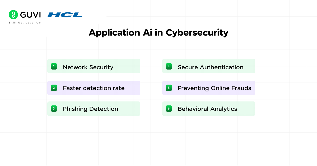 Artificial Intelligence in Cybersecurity: The Future of Smarter, Safer Systems 3 03@2x 2 1