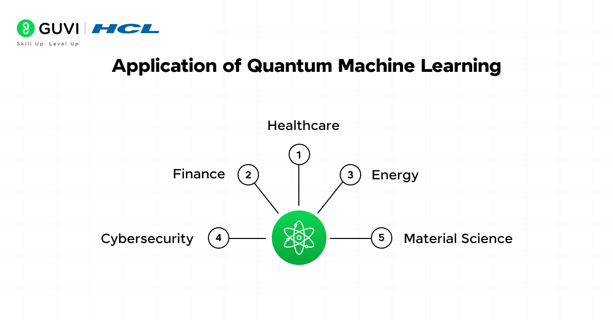 Quantum Machine Learning Explained: The Ultimate Guide 3 03@2x 3