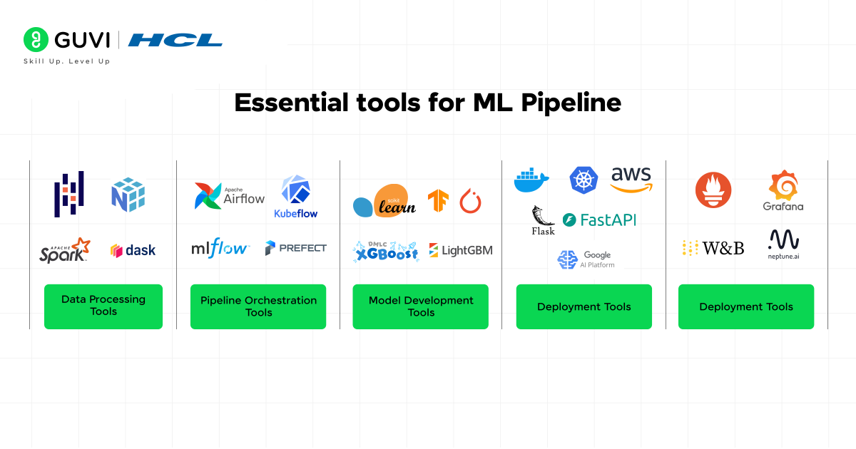Machine Learning Pipeline Explained: Beginner to Pro Guide 3 03@2x 4