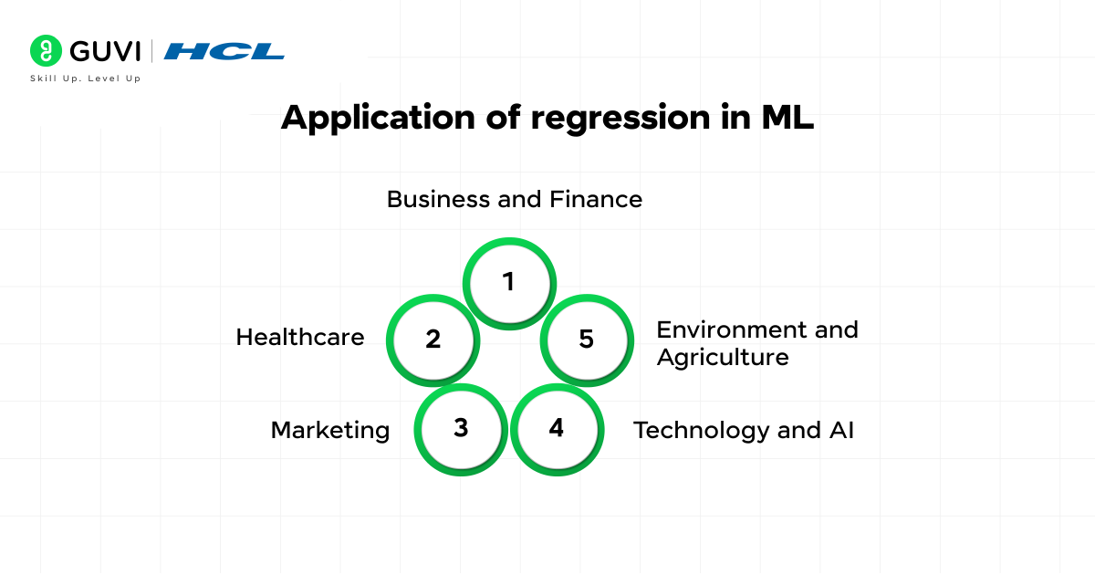 Top 10 Types of Regression in Machine Learning You Must Know 9 04@2x 1