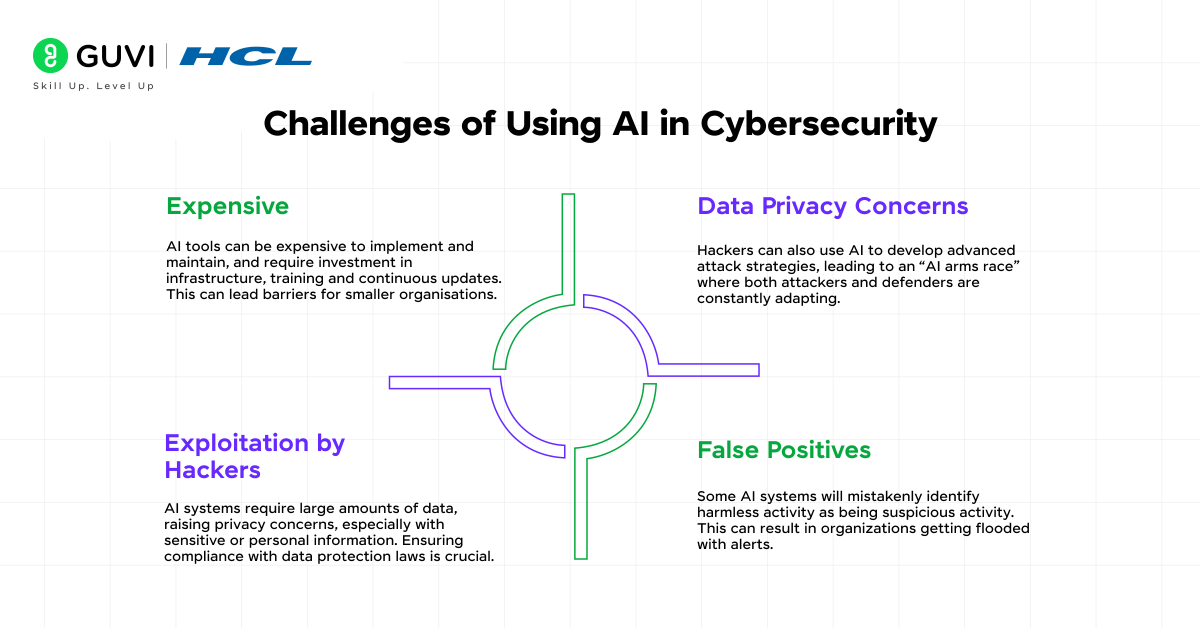 Artificial Intelligence in Cybersecurity: The Future of Smarter, Safer Systems 4 04@2x 2 1