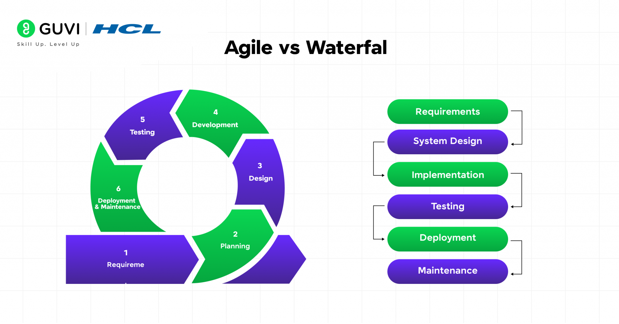 What is Agile Methodology in Software Development