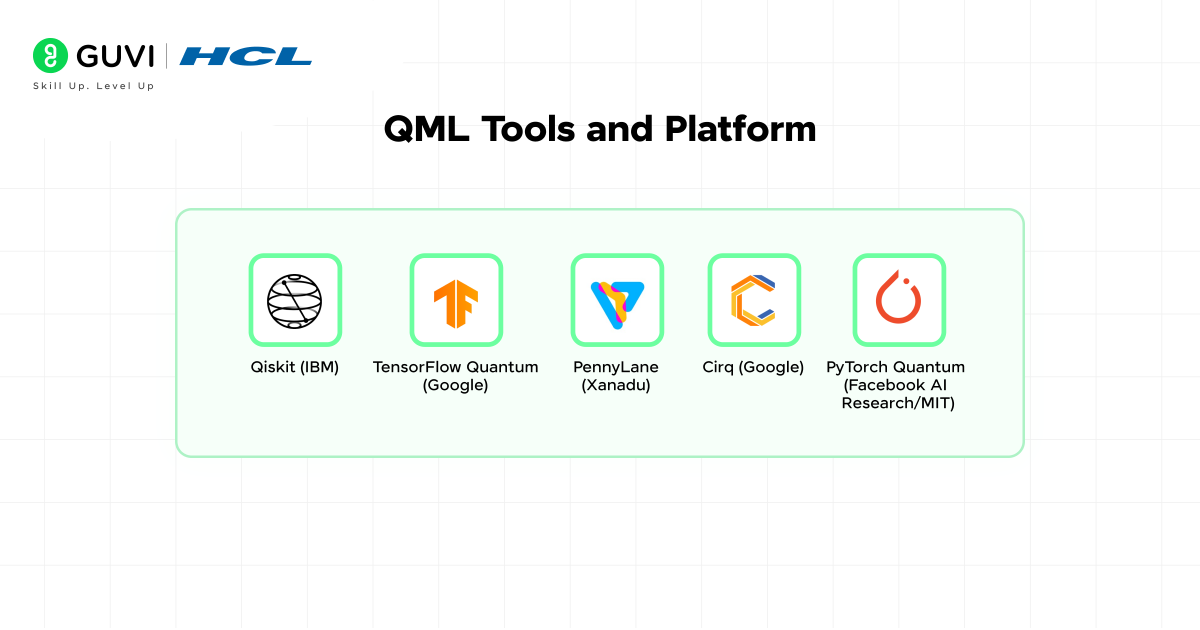 Quantum Machine Learning Explained: The Ultimate Guide 4 04@2x 3