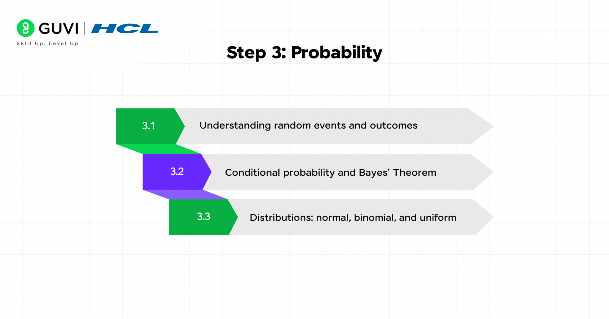 Mathematics for Machine Learning: A Zero-to-Hero Guide