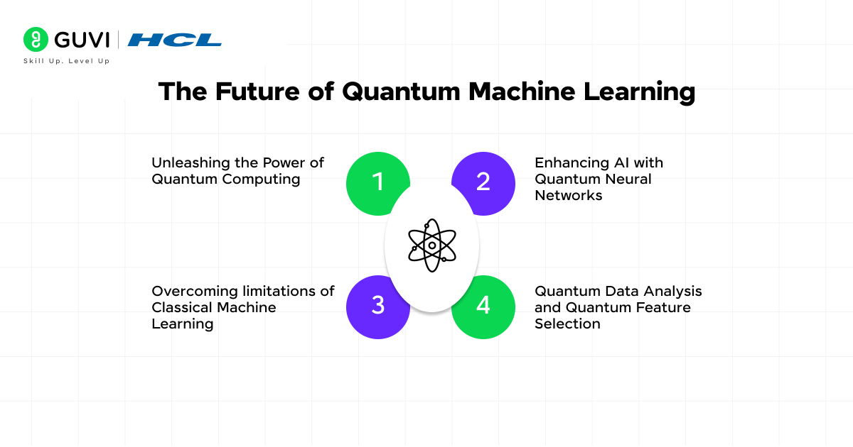 Quantum Machine Learning Explained: The Ultimate Guide 5 05@2x