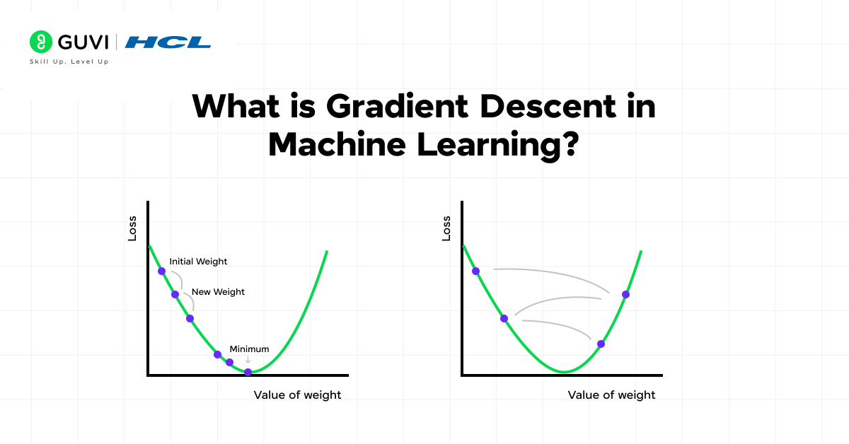 What is Gradient Descent in Machine Learning? A Beginner's Guide 2025 1 1 6