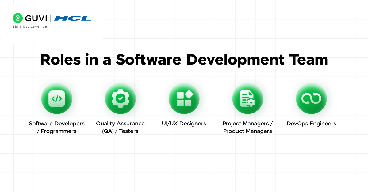 Roles in a Software Development Team