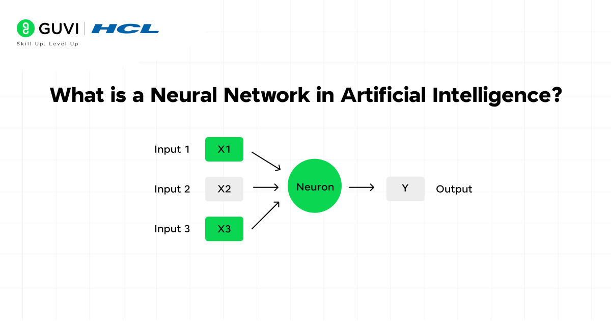 What is a Neural Network in AI? A Beginner's Guide 2025 1 2 1