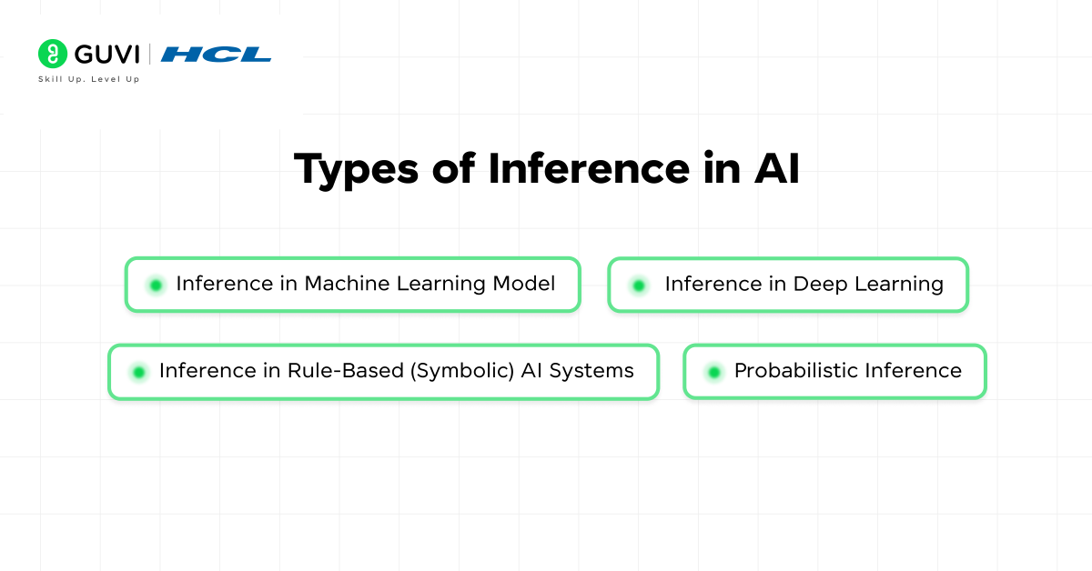 Inference in AI (Artificial Intelligence): A Simple Guide 3 Types of Inference in AI