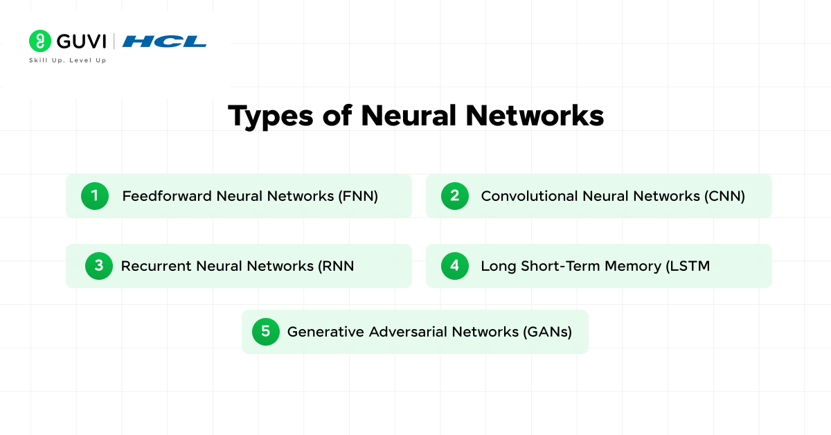 What is a Neural Network in AI? A Beginner's Guide 2025 3 3 1