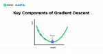 What is Gradient Descent in Machine Learning?