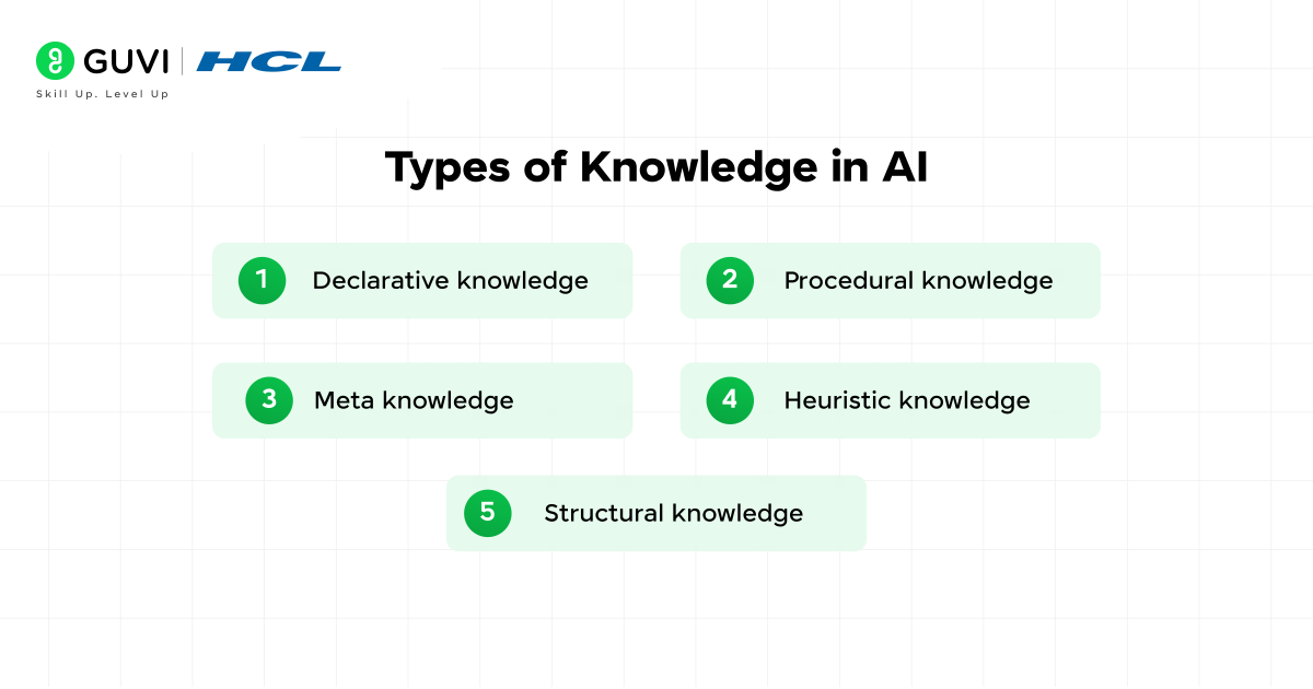 Knowledge Representation in AI: A Beginner's Guide That Actually Makes Sense (2025) 2 3 7