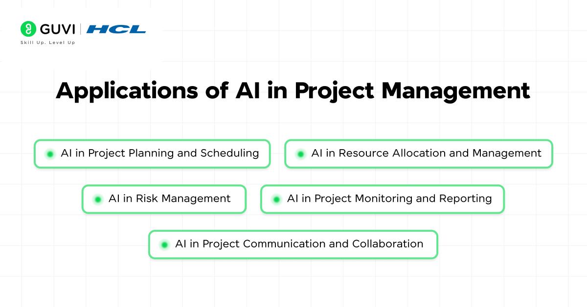 AI in Project Management: The Future of Managing Projects 2 Applications of AI in Project Management