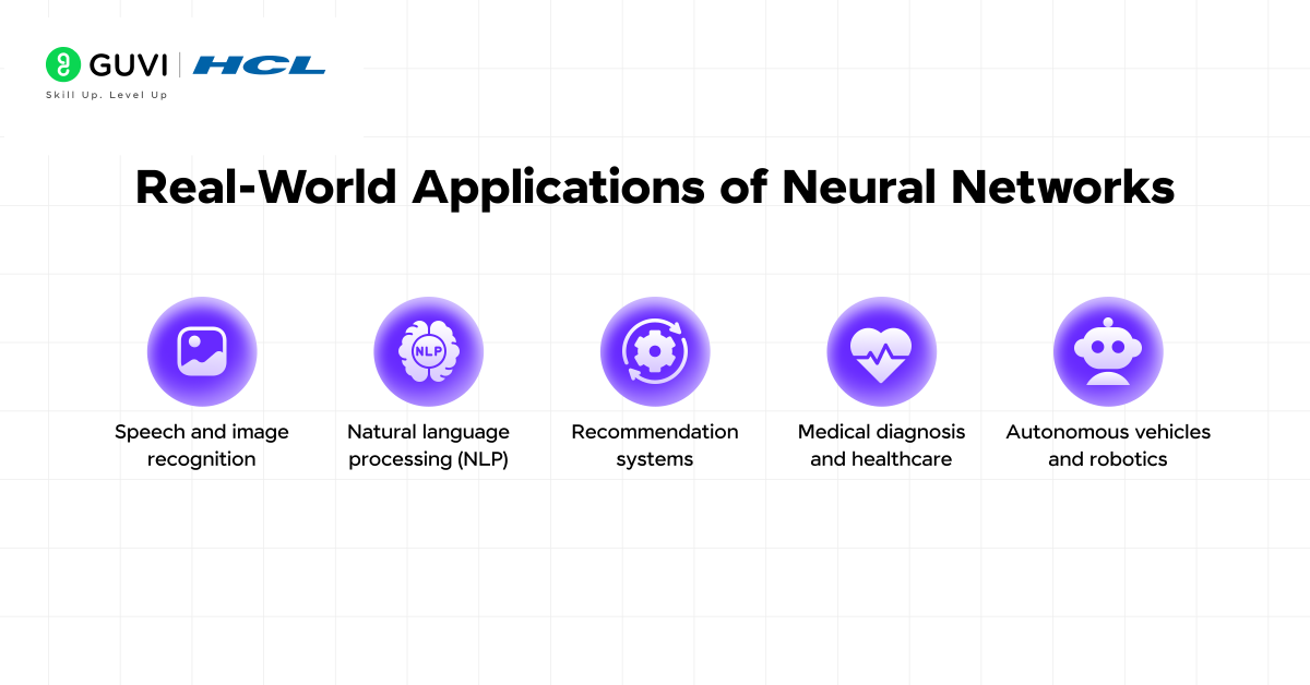 What is a Neural Network in AI? A Beginner's Guide 2025 4 5 1