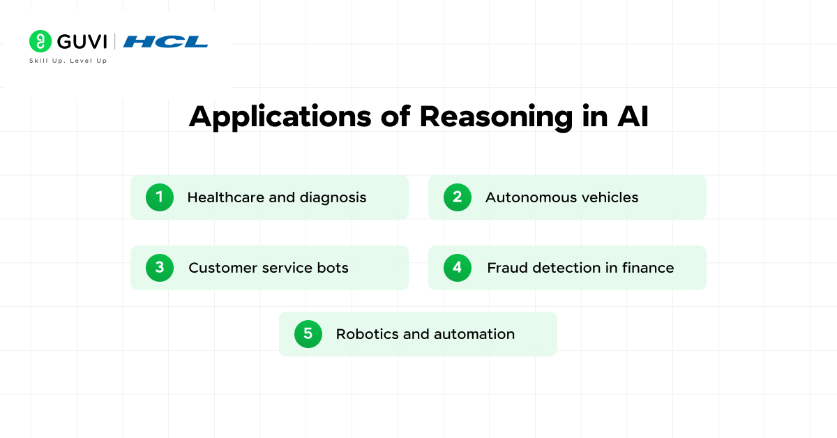 The Beginner's Guide to Reasoning in AI: What You Actually Need to Know (2025) 4 5 2