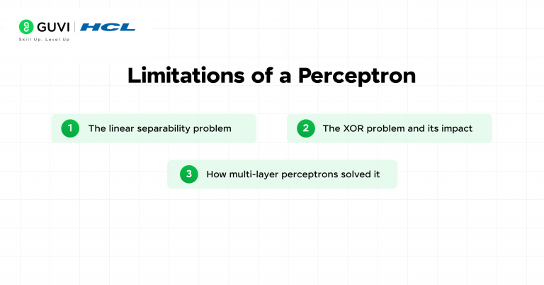 What is Perceptron in Machine Learning? Guide for Beginners