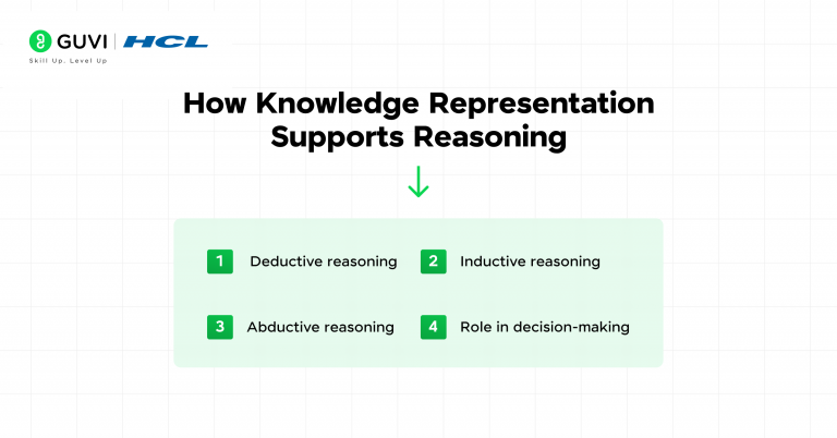 Knowledge Representation in AI: A Beginner's Guide