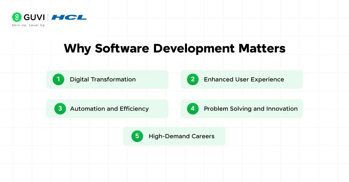 Why Software Development Matters?