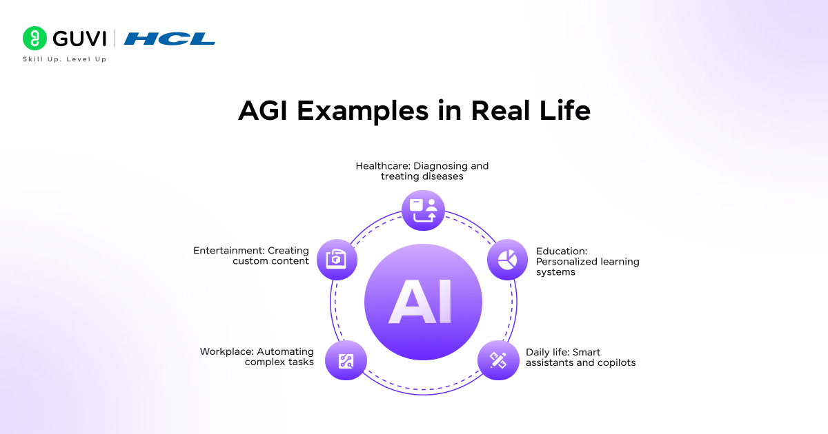 AGI Examples in Real Life