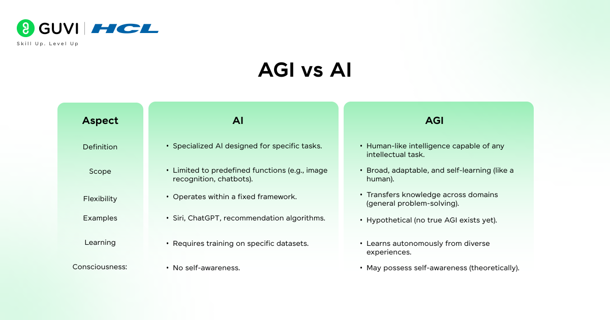 AGI vs AI 1