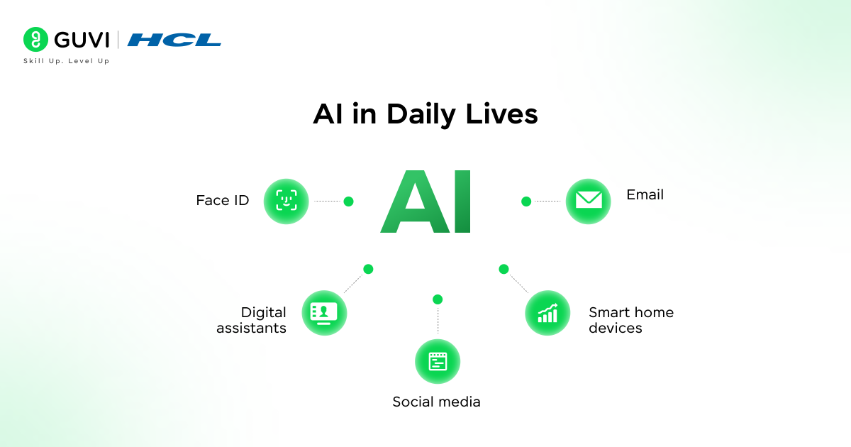 AI in Daily Lives@2x