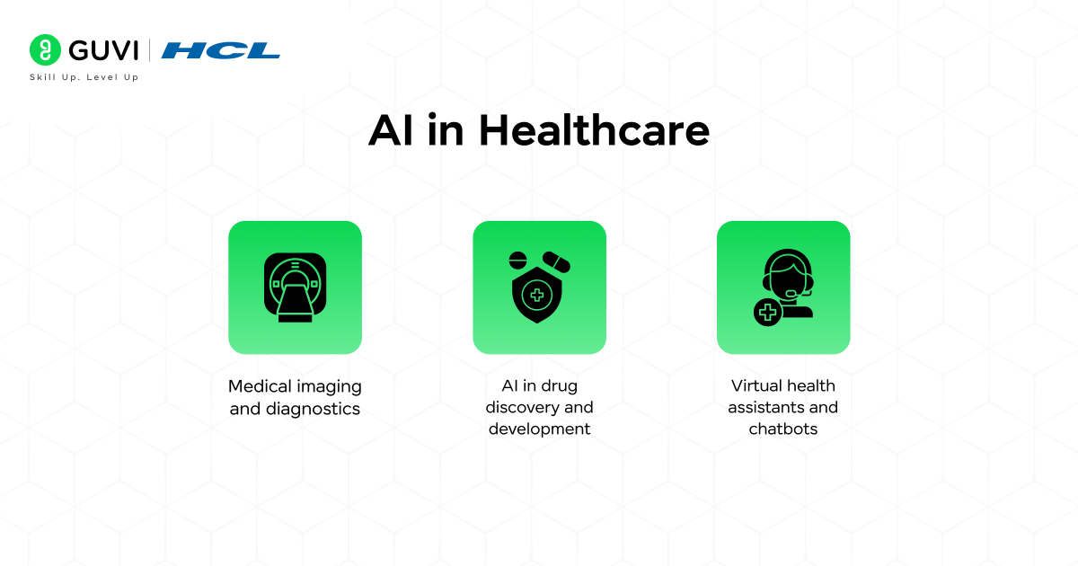 AI in Healthcare