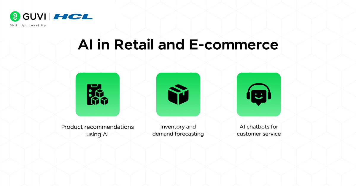 AI in Retail and E commerce