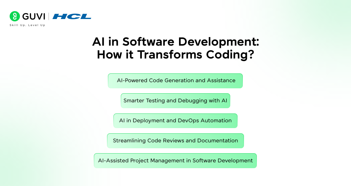 AI in Software Development: How it Transforms Coding?