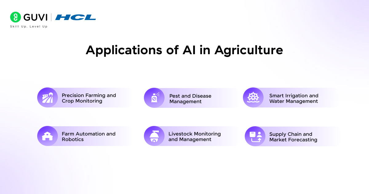 Applications of AI in Agriculture