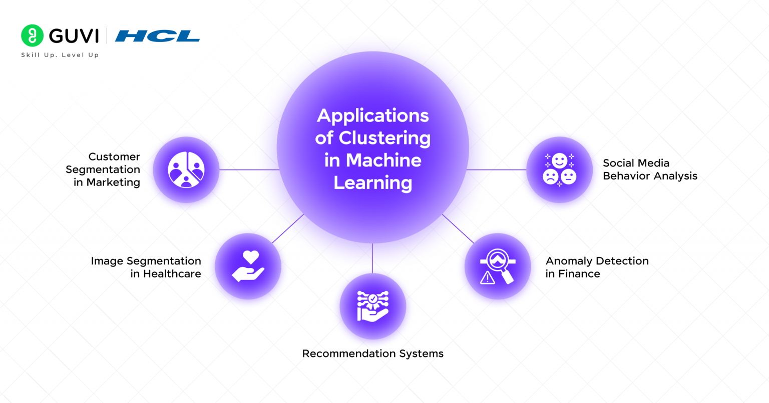 What is Clustering in Machine Learning? A Beginner's Guide