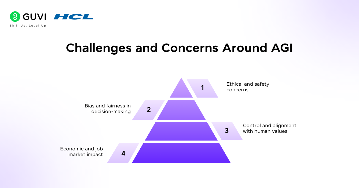 Challenges and Concerns Around AGI
