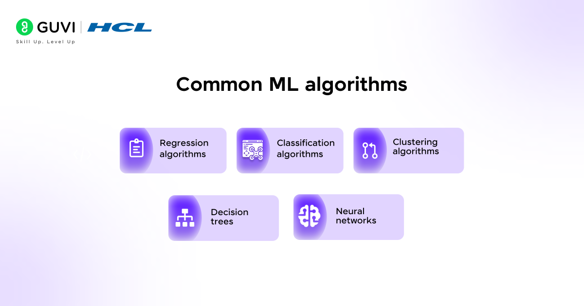 Common ML algorithms